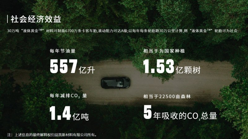 -社會經濟效益1